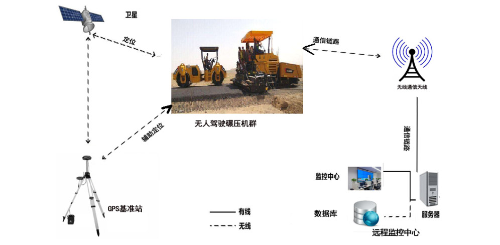 智能化解決方案